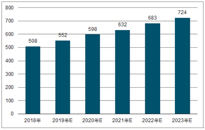 夏邑2023年中国无纺布行业全景图谱